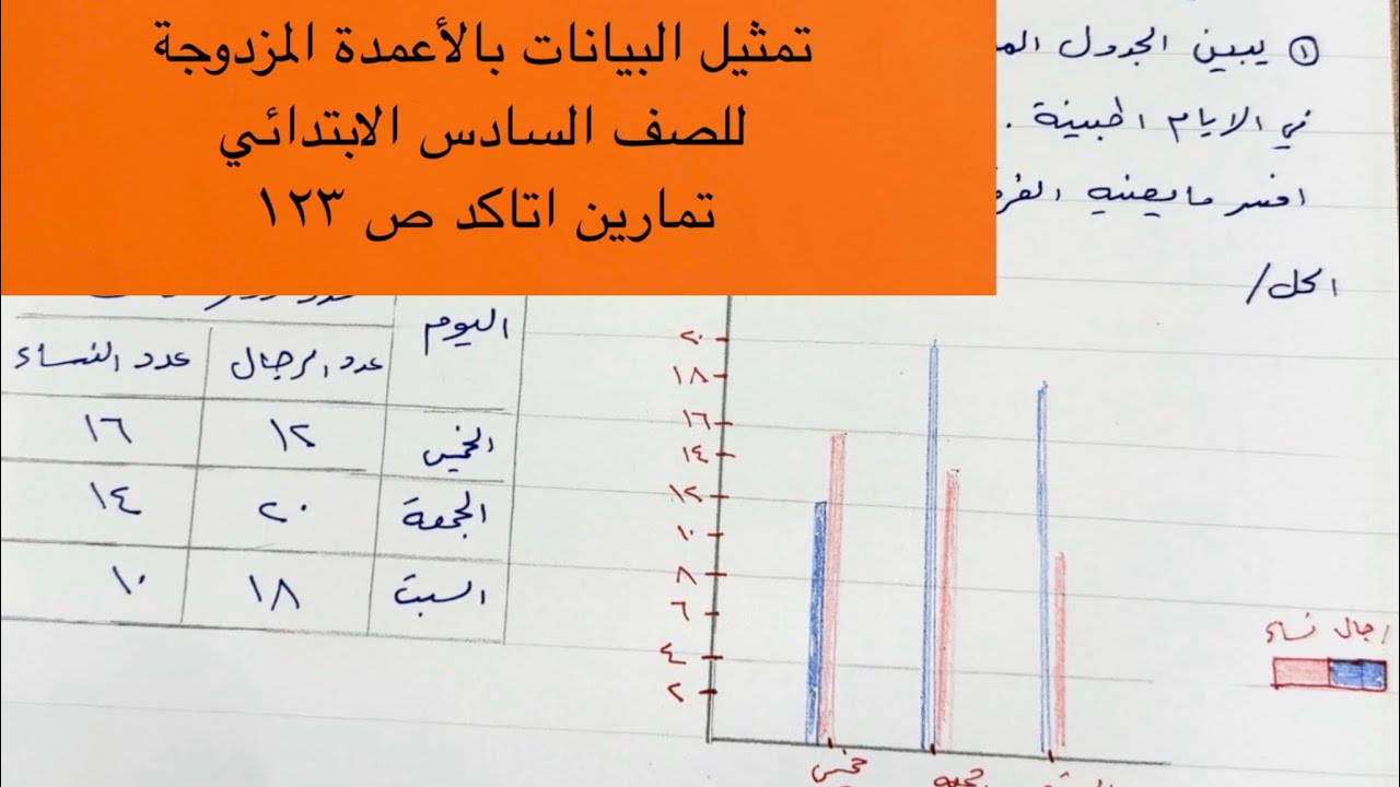 تمثيل البيانات بالأعمدة المزدوجة تمارين اتاكد س ١٢٣ للصف السادس الابتدائي 