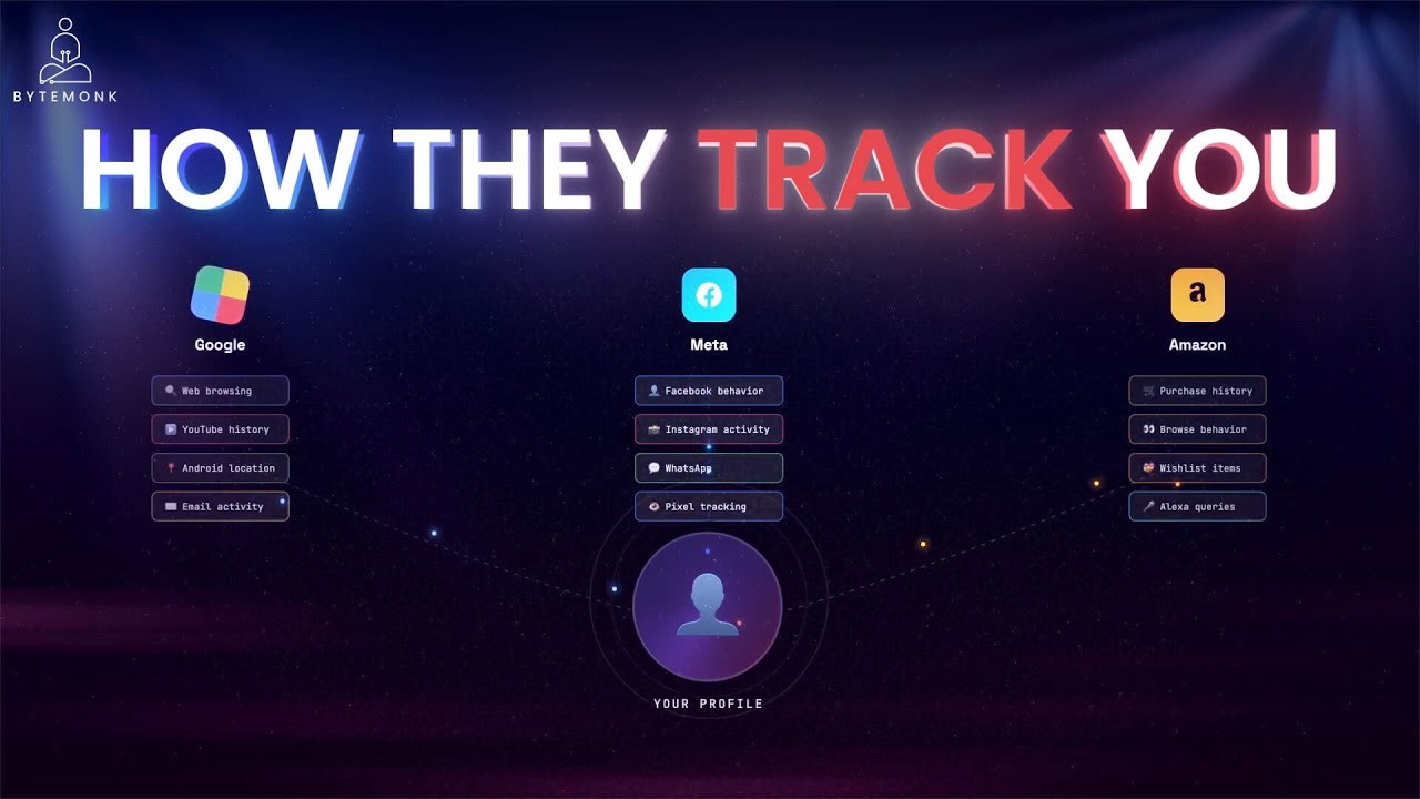 Google, Meta, Amazon: They’re Tracking Everything You Do (How to Stop It)
