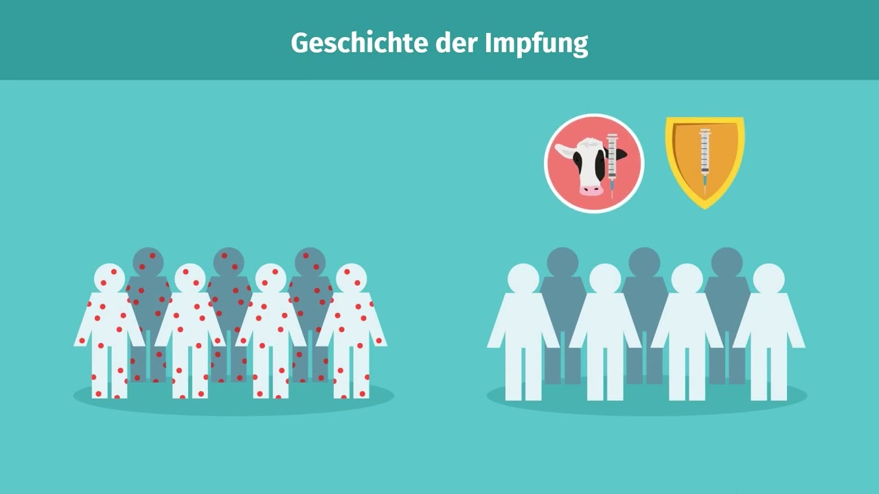 Impfung &ndash; aktive und passive Immunisierung einfach erkl&auml;rt | sofatutor