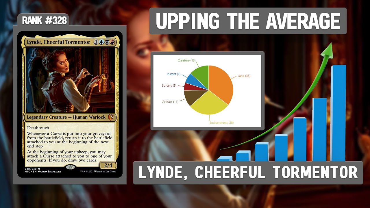 Lynde, Cheerful Tormentor | Upping the Average