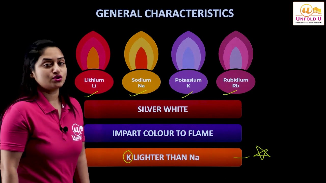 The Alkali Metals - General Characteristics | Class 11 | Chapter 10 | Chemistry