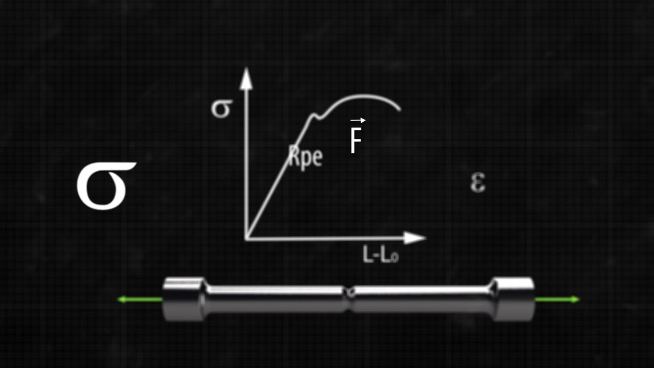 المد والانضغاط البسيط : مقاومة المواد