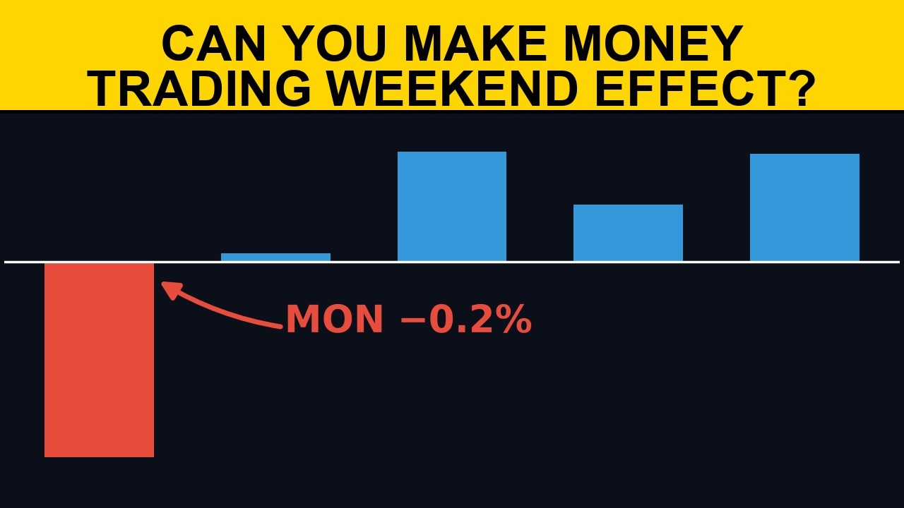 Can You Make Money Trading Weekend Effect In 2026?