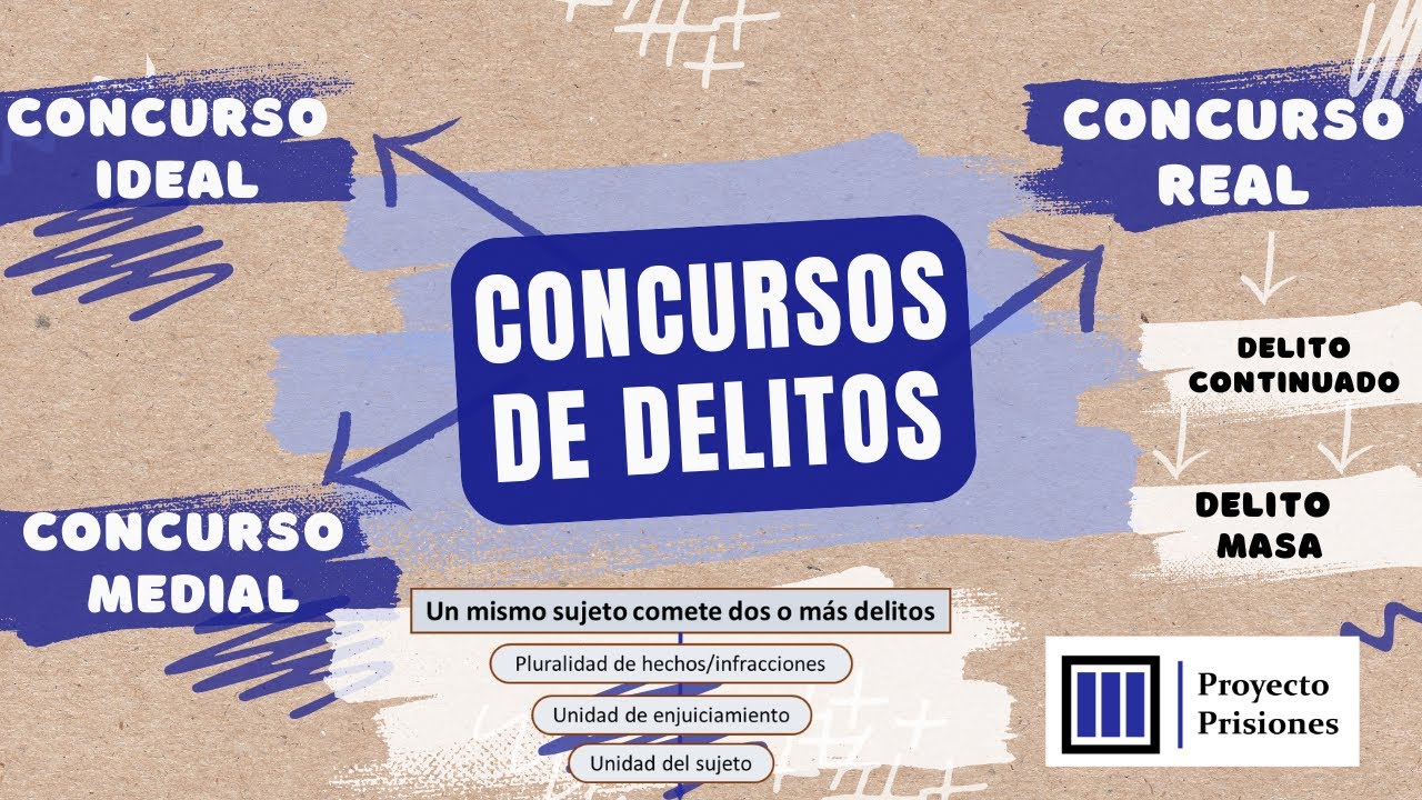 Los concursos de delitos (España)