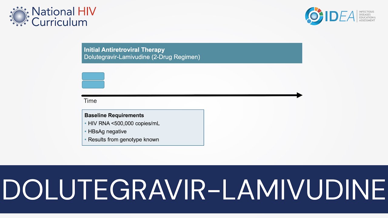 Mini-Lecture Series: Dolutegravir-Lamivudine