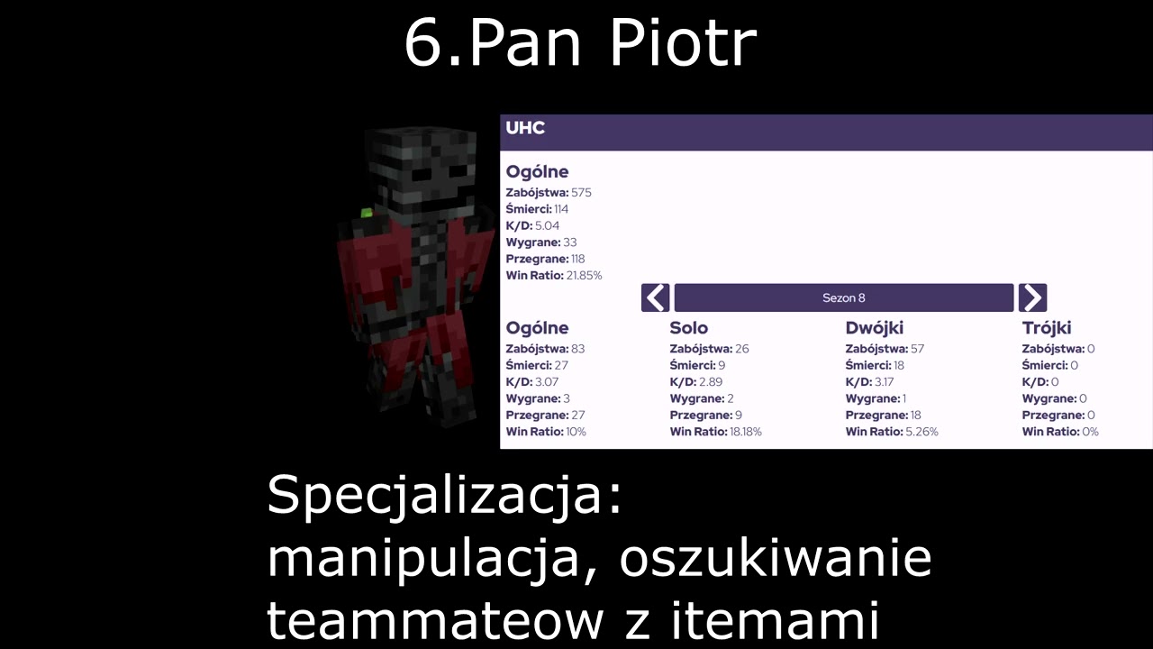 Top 10 psycholi kokscraft uhc (8 sezon)