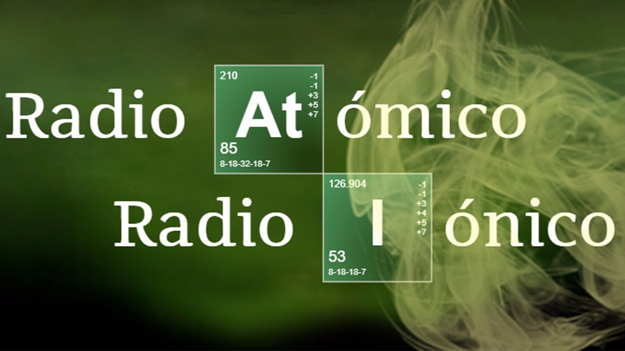 RADIOS AT&Oacute;MICOS E I&Oacute;NICOS | Qu&iacute;mica B&aacute;sica