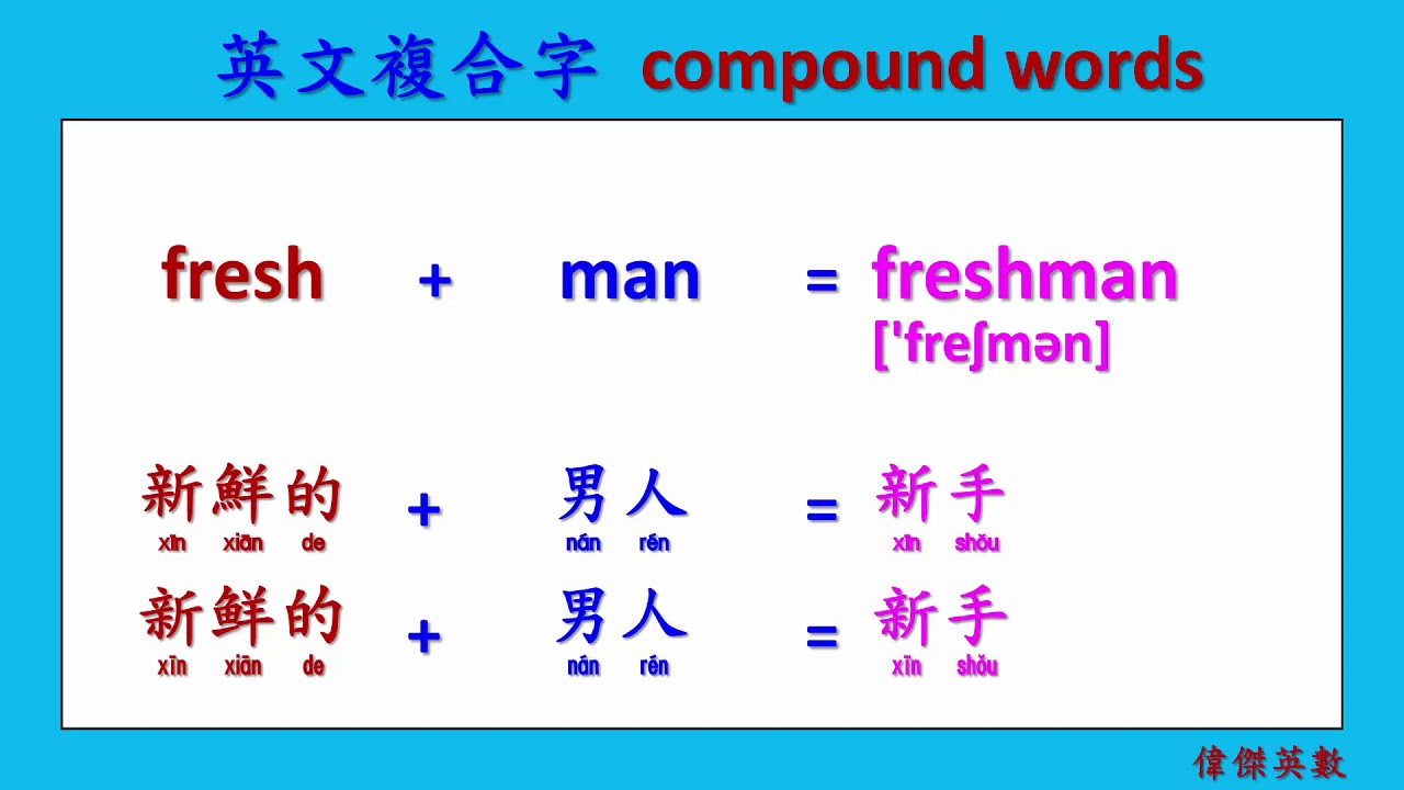 單字倍增法 - 複合字 24 (English compound words.)