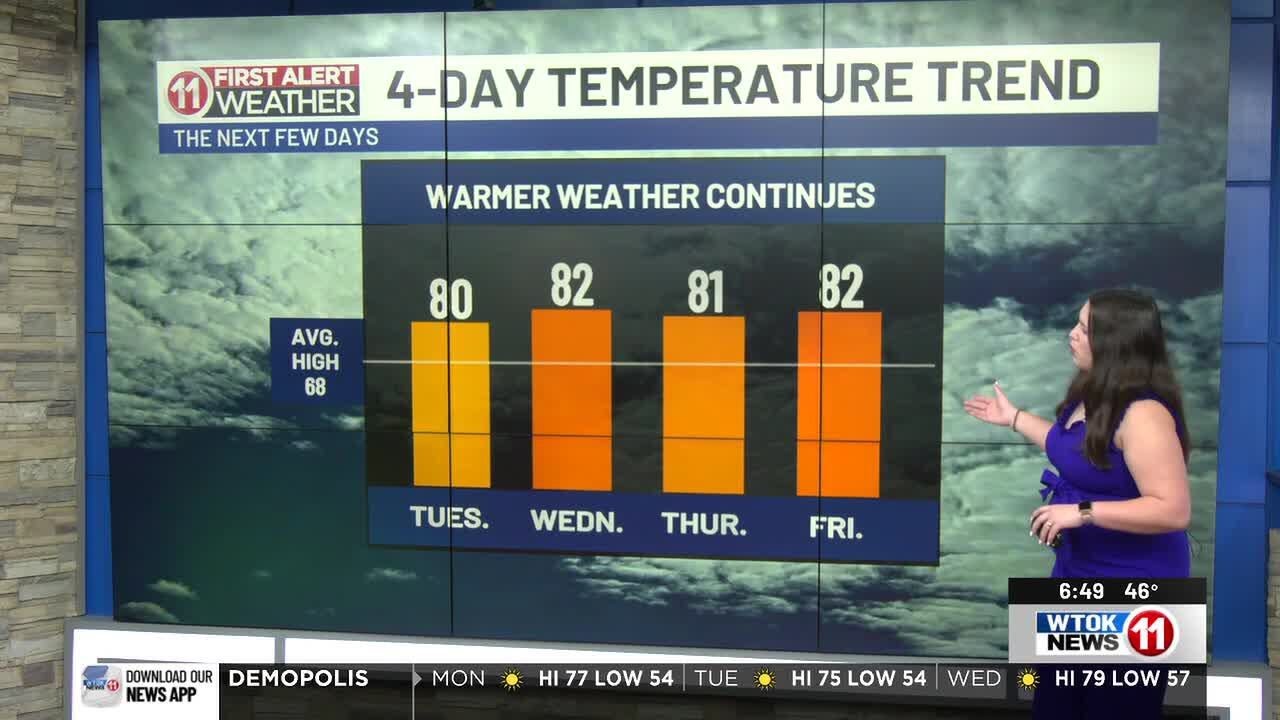 Sunny and warm for the start of the work week... Tori Alvarado's First Alert Weather Forecast 3/2...