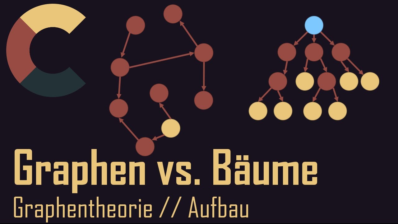 Graphen vs. Bäume. Netze vs. Hierarchien. Graphentheorie