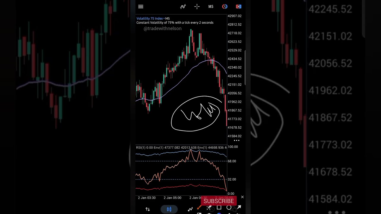 Volatility 75 Strategy No One Wants To Share  this is only Strategy that you need