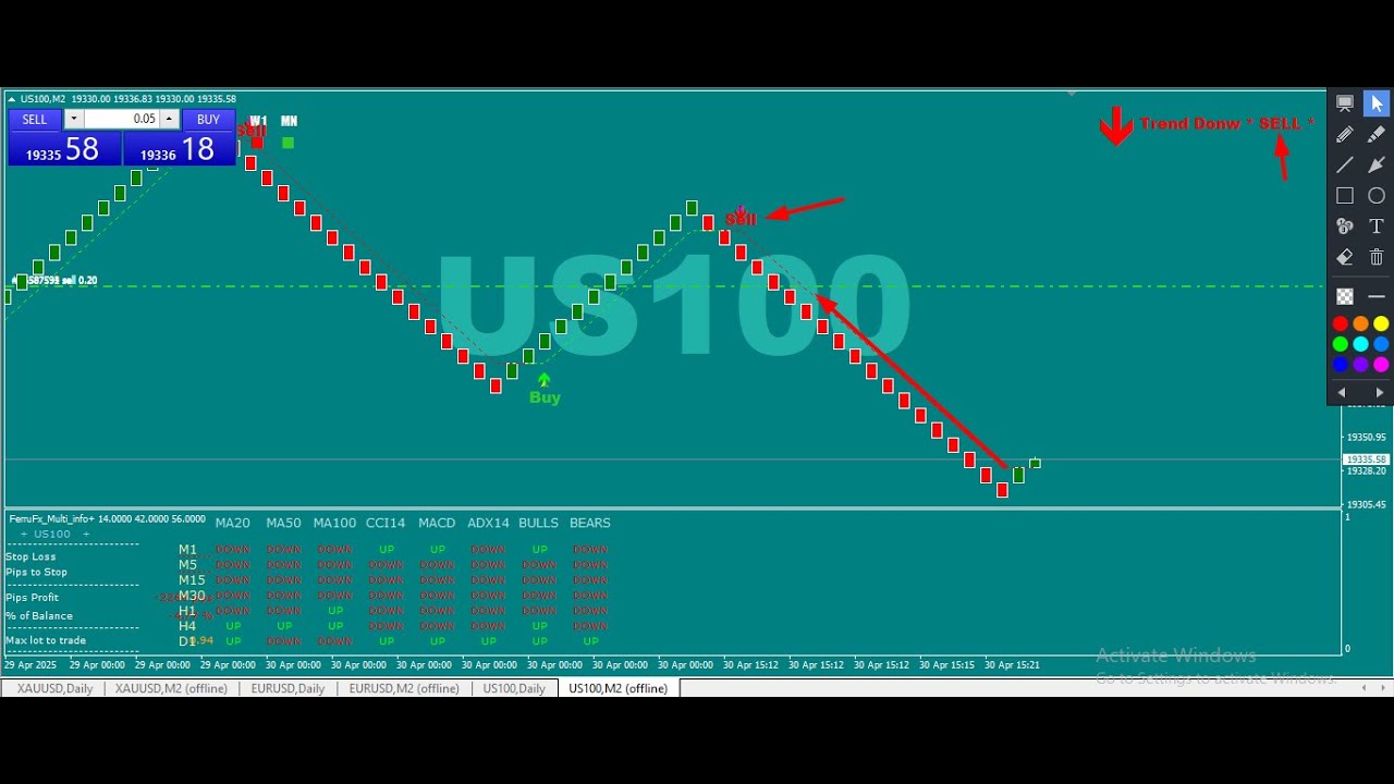 US TECH 100 LIVE . us tech 100 Strategy