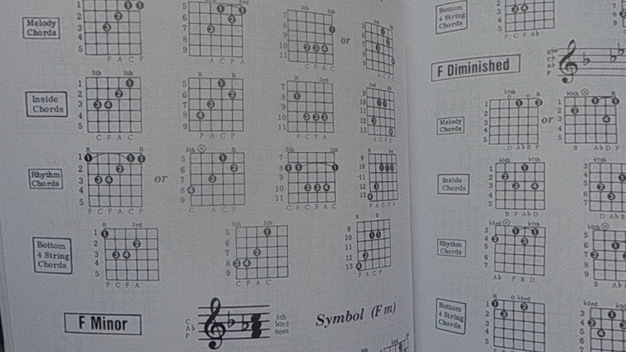 best guitar chord book (my opinion) tips on chords & soloing + explanation/application of book