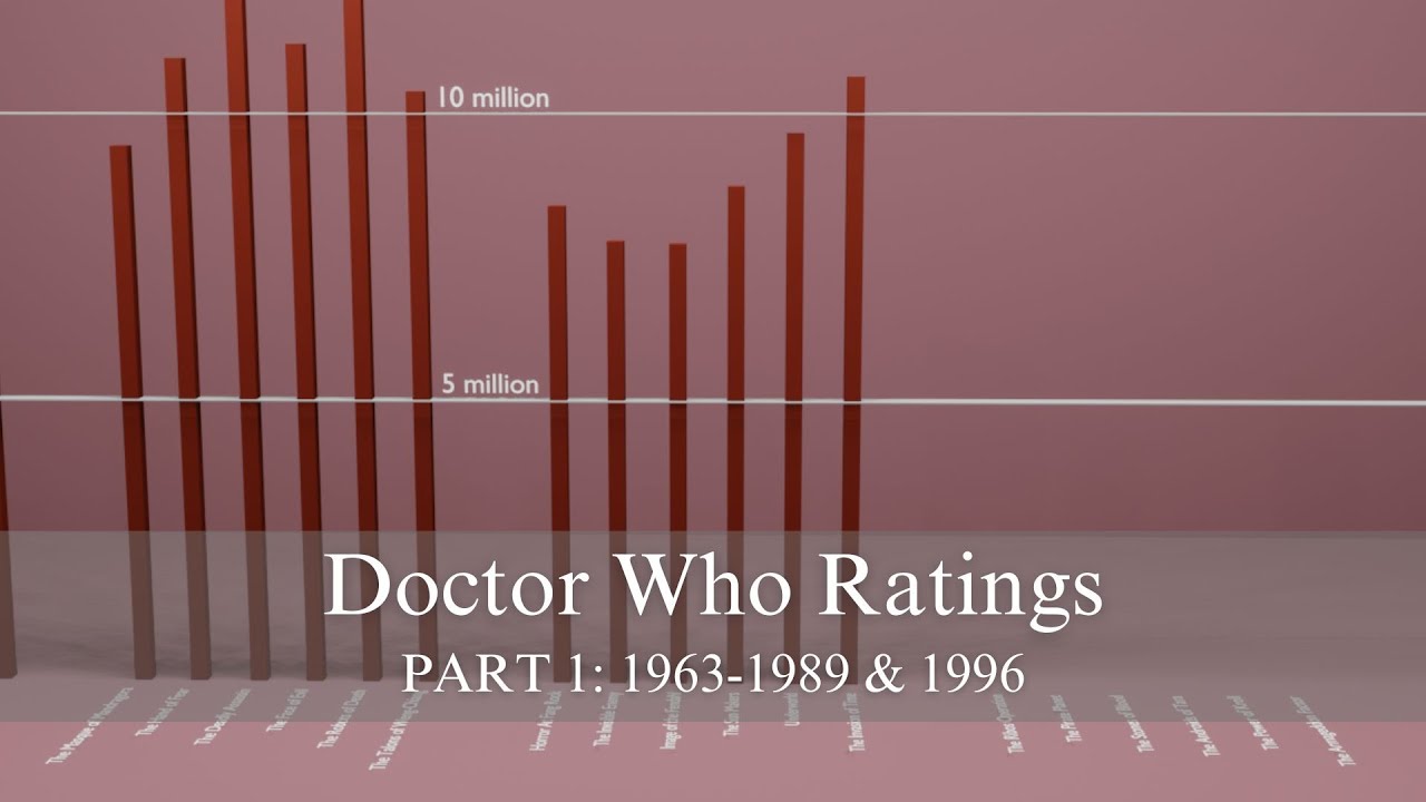Doctor Who Ratings, Part 1: 1963-1989 & 1996