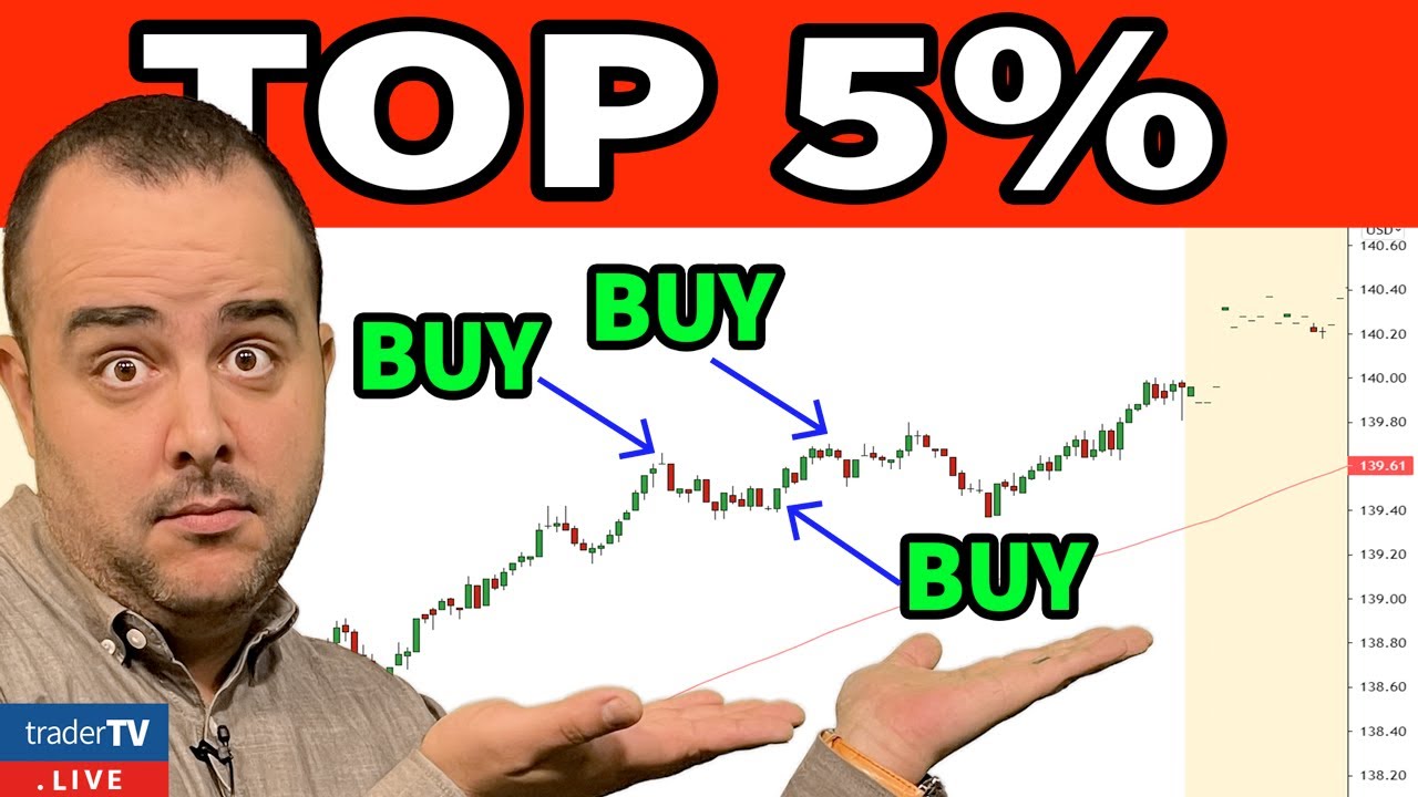 Best Scalping Strategy PERIOD