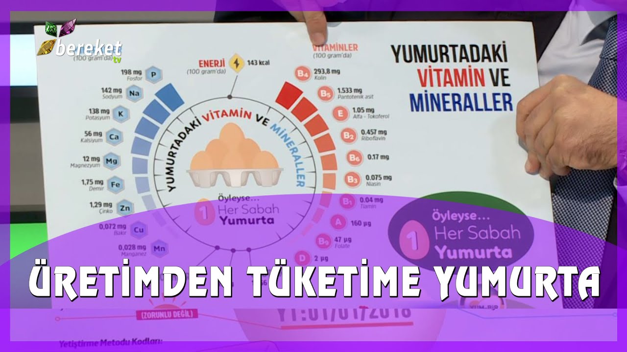 Yumurtanın Fiyatı Nasıl Belirleniyor ?