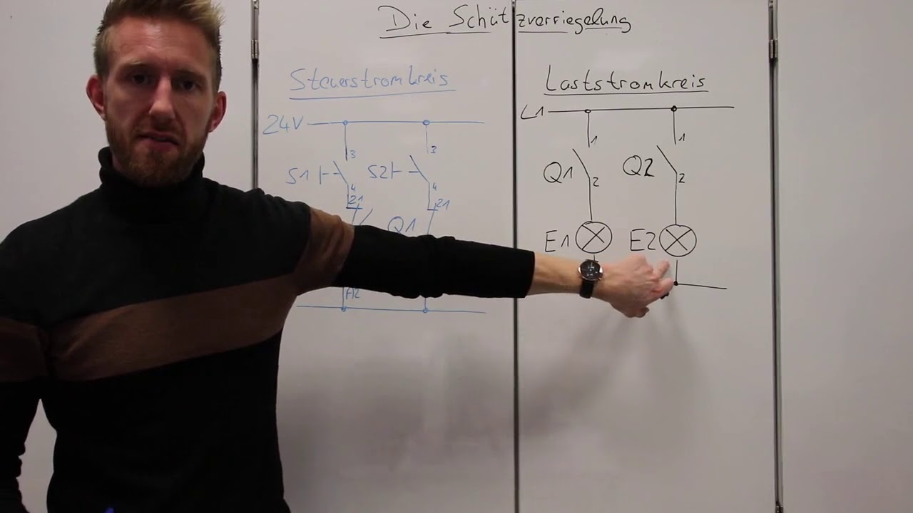 8.3.4 Die Sch&uuml;tzverriegelung