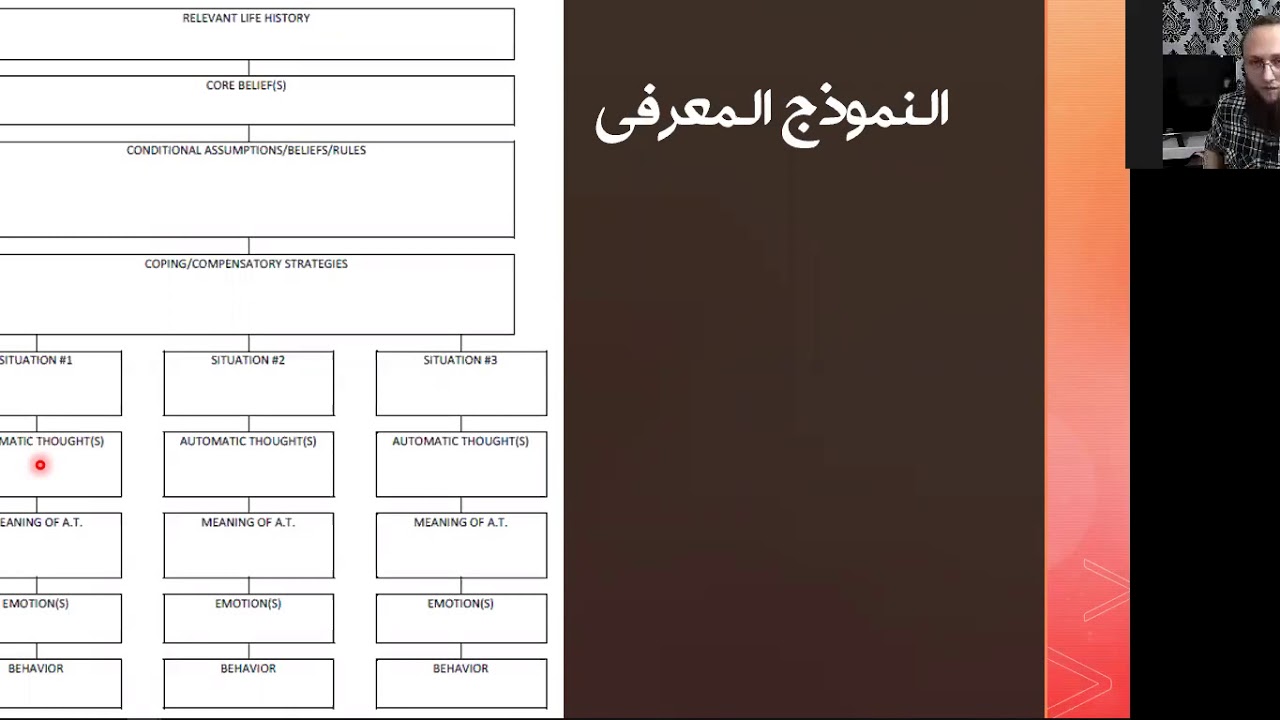 3. كيف نتعامل مع النموذج المعرفي والتصور الذهني للمراجع ؟