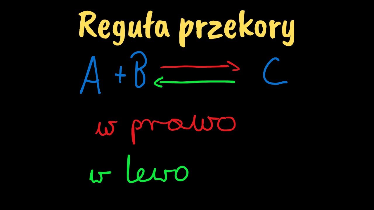 Reguła przekory Le Chateliera-Brauna Chemia  Matura