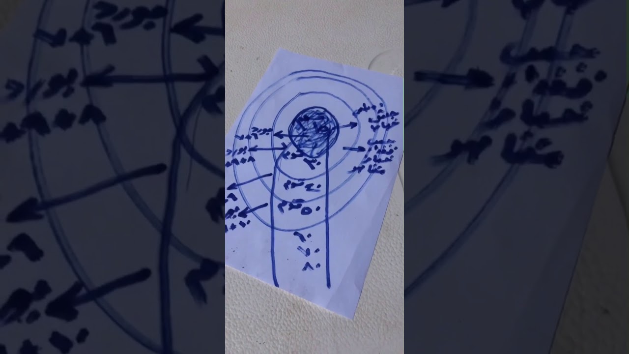 طرق لفاح الكنعد في الهيرات