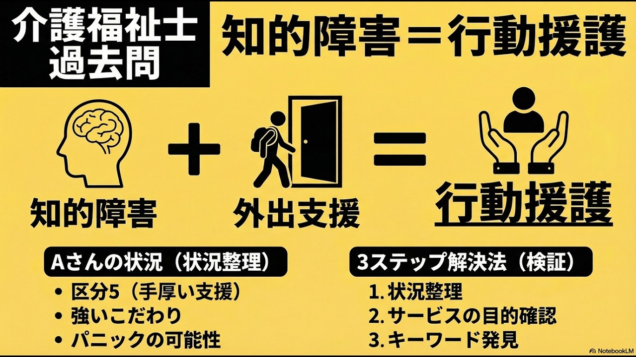 「行動援護」知的障害者・精神障害者の外出支援【介護福祉士過去問解説】