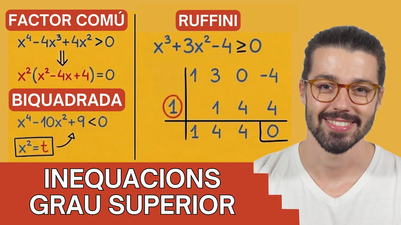 ⚖️ INEQUACIONS de GRAU SUPERIOR A 2 | RUFFINI, BIQUADRADES i FACTOR COMÚ