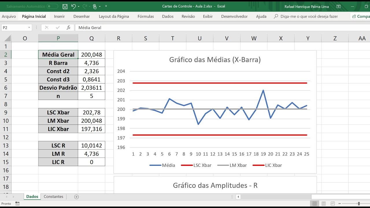 Cartas de Controle (Aula 02) - Gráfico X-Barra / R no Excel