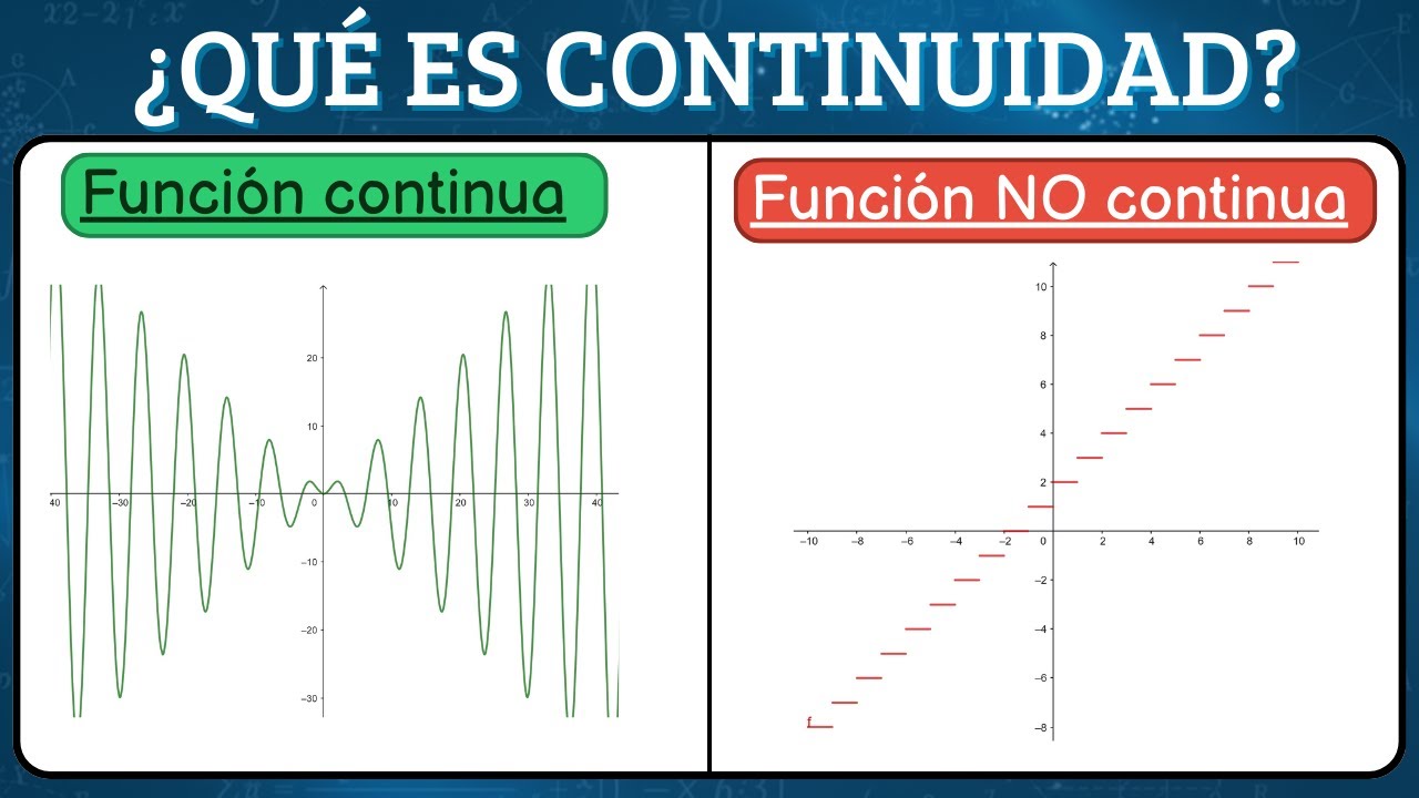 🔴 Cómo saber si una función es continua en un punto 🔍 | ✅ Definición de continuidad