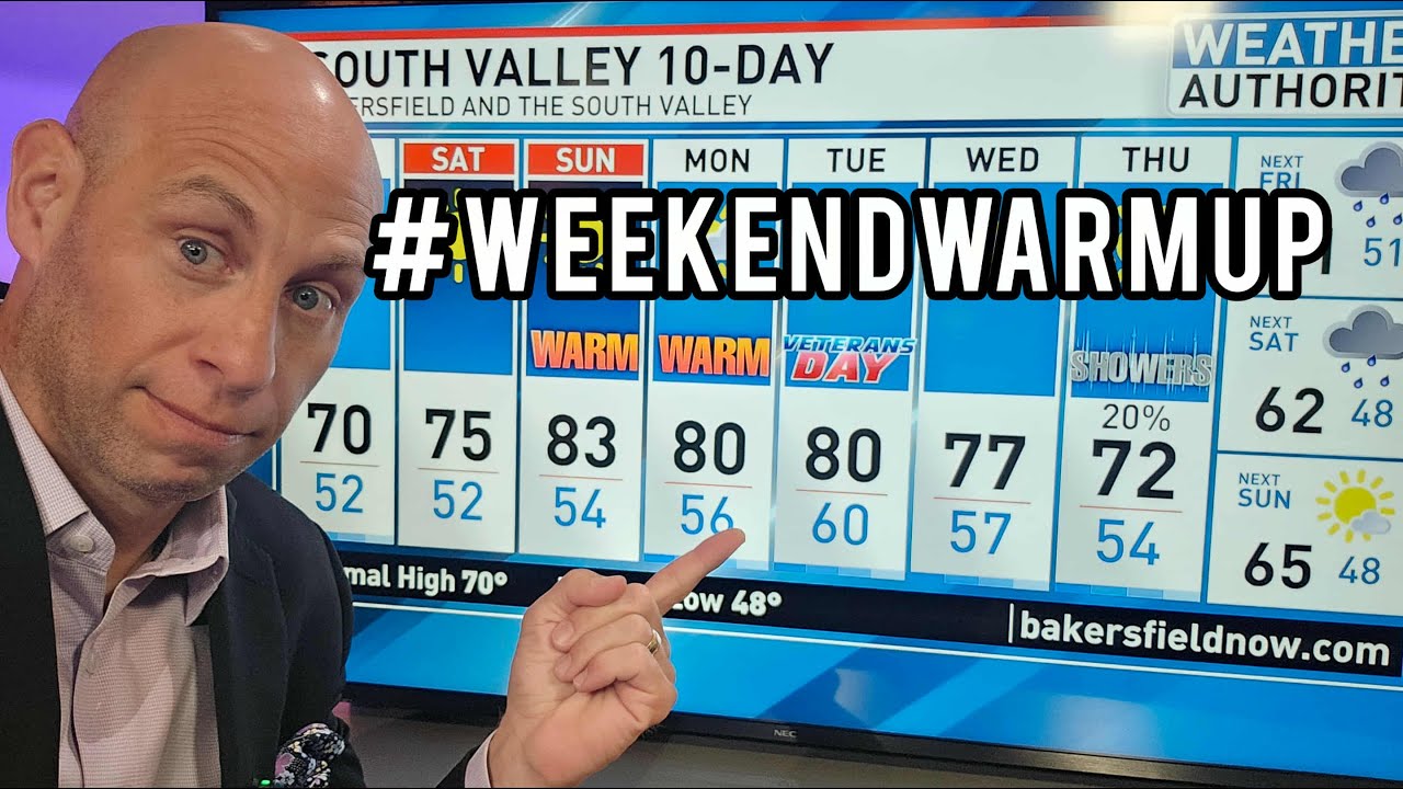 #WeekendWarmup