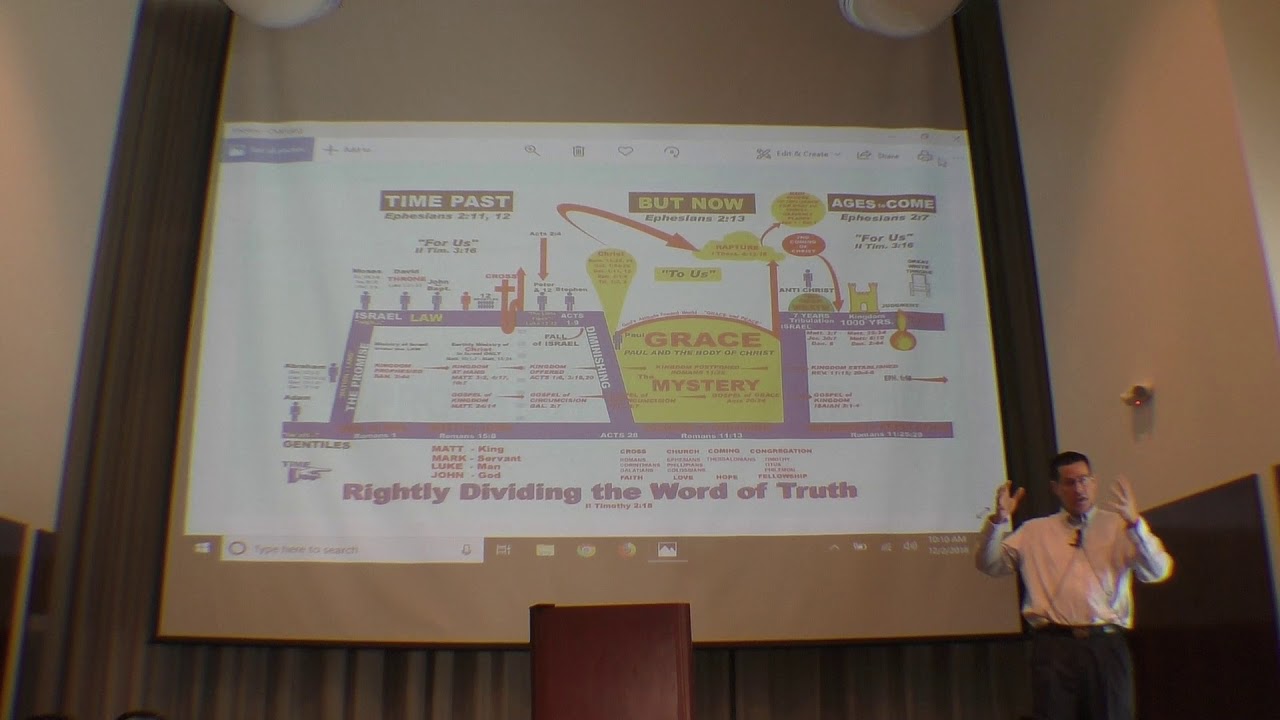 Understand the Big Picture of the Bible