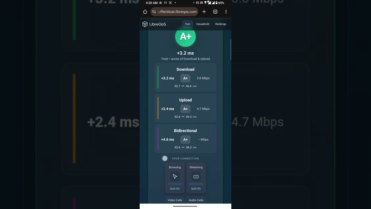 LPB v2.0 - Bufferbloat Test - Waveform and LibreQOS