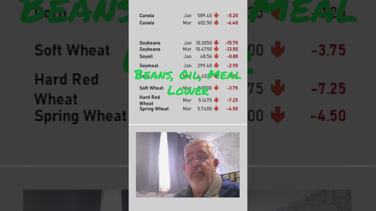 Closing Market Update Dec 31 2025