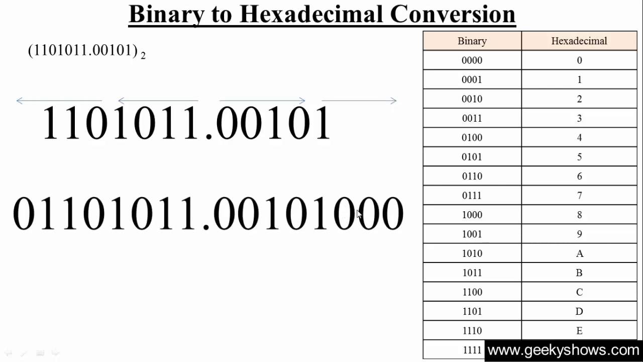 Binary to Hexadecimal Conversion (Hindi)