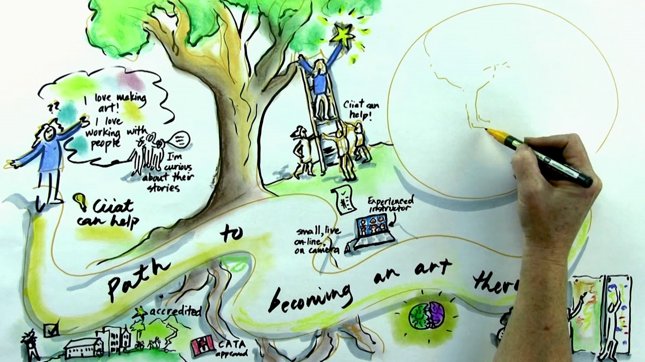 Art Therapy at CiiAT