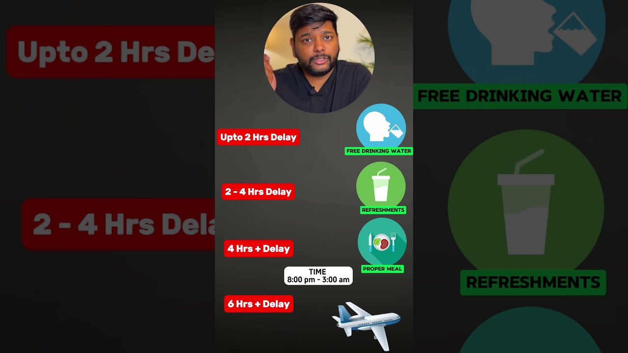 Flight Delayed? Know Your Passenger Rights & Compensation in India! ✈️🚨