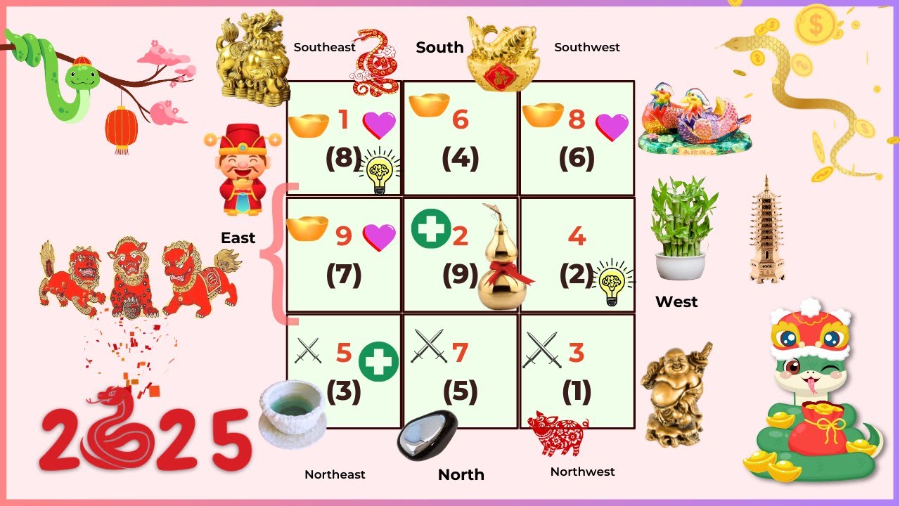 2025 Feng Shui Cures for Money/Career, Love, Health, Conflict, Tai Sui, and "3 Killings"