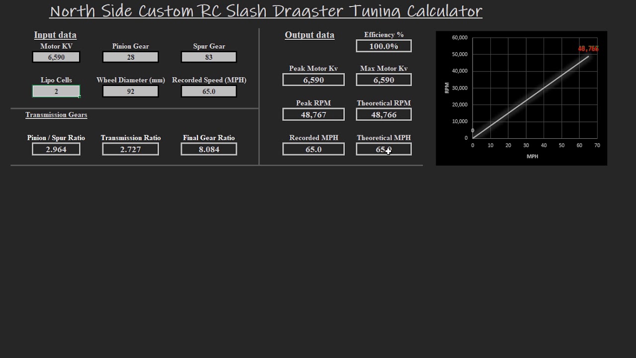 North Side Custom RC Street Eliminator Calc Demo