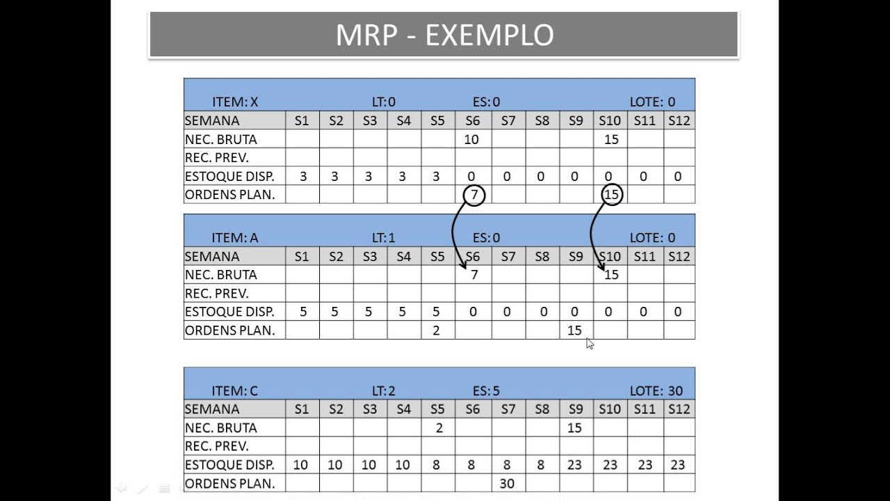 MRP