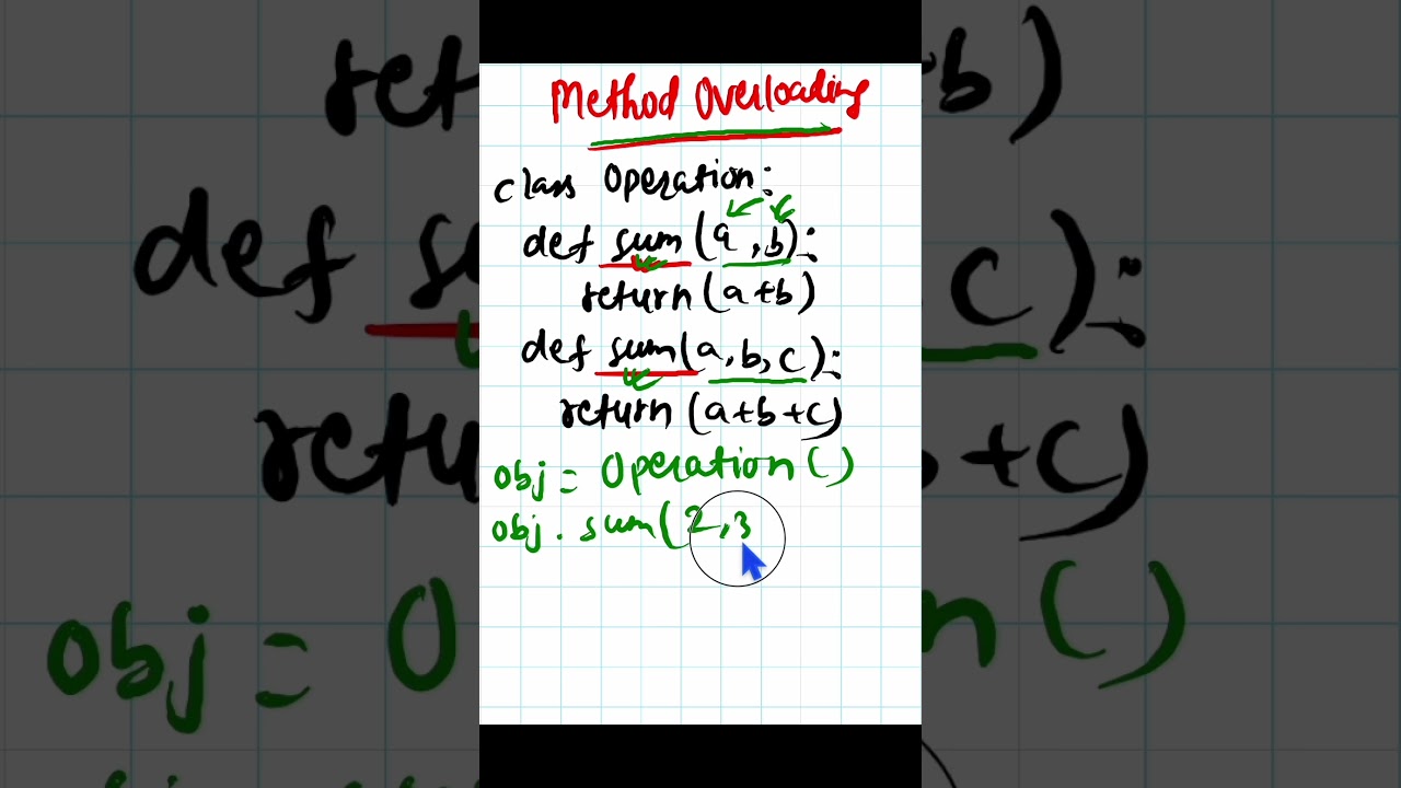 Python - 075 : Method Overloading in Python #python #pythonprogramming #pythontutorial