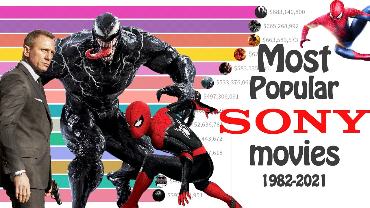 Most Popular SONY Movies | 1982-2021 | Highest Grossing Sony Movies