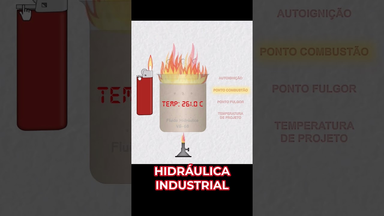 Fluido Hidr&aacute;ulica VG68:Entenda os Pontos de Fulgor, Fogo e Autoigni&ccedil;&atilde;o