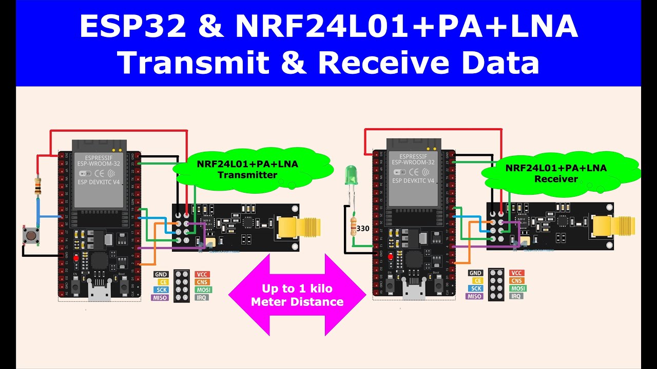 NRF24L01+PA+LNA Module with ESP32 Transmit and receiver Signal | NRF24L01 ESP32 nrf24l01 range test