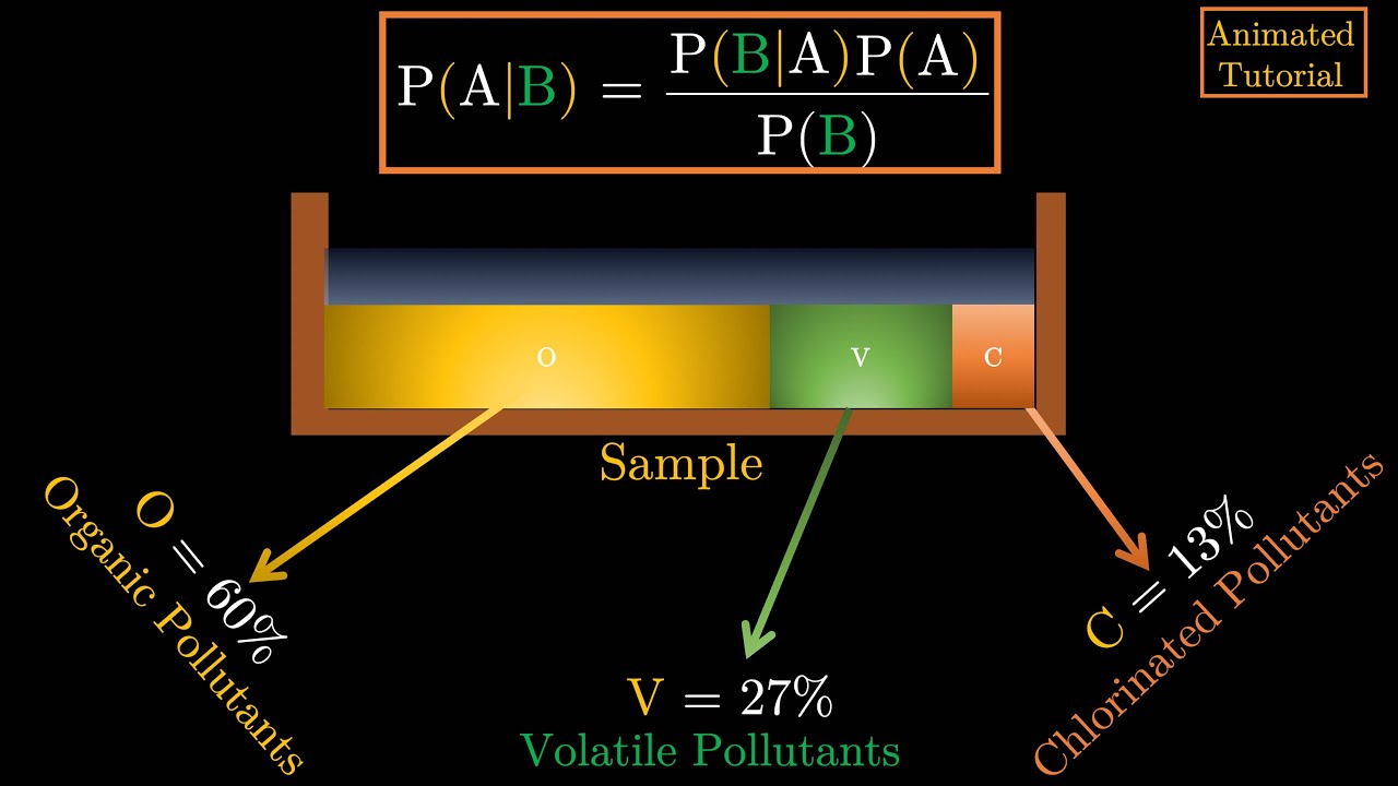 Bayes’ Theorem for Engineers Explained 