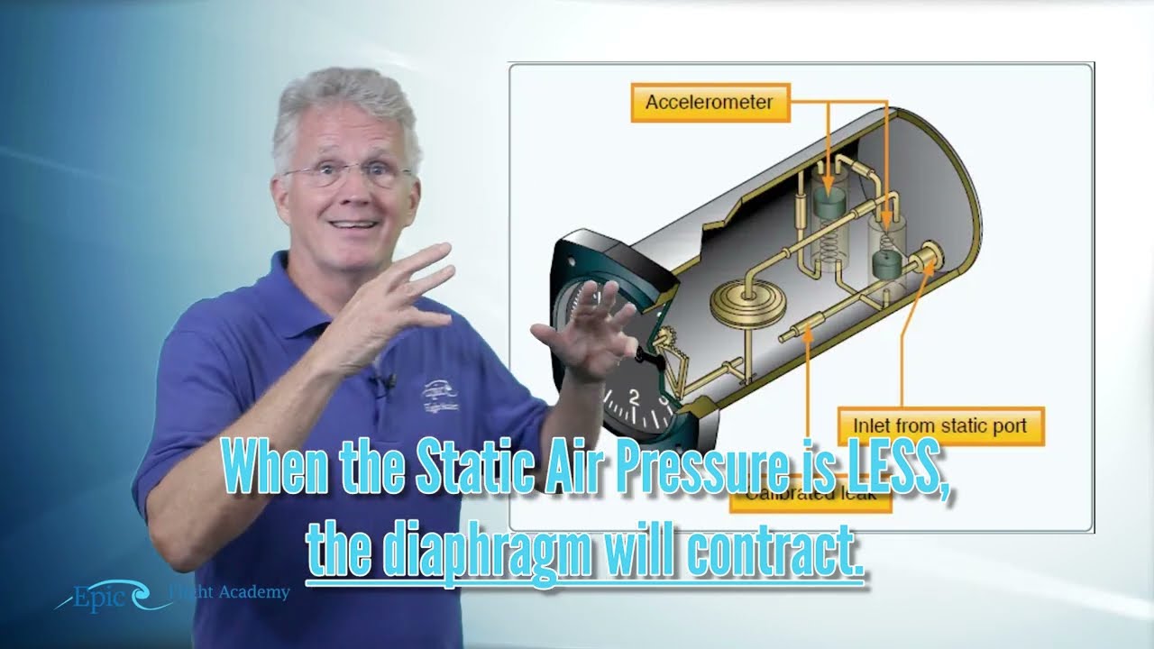PPGS Lesson 7.4 | Aircraft Instruments: Vertical Speed Indicator (VSI)