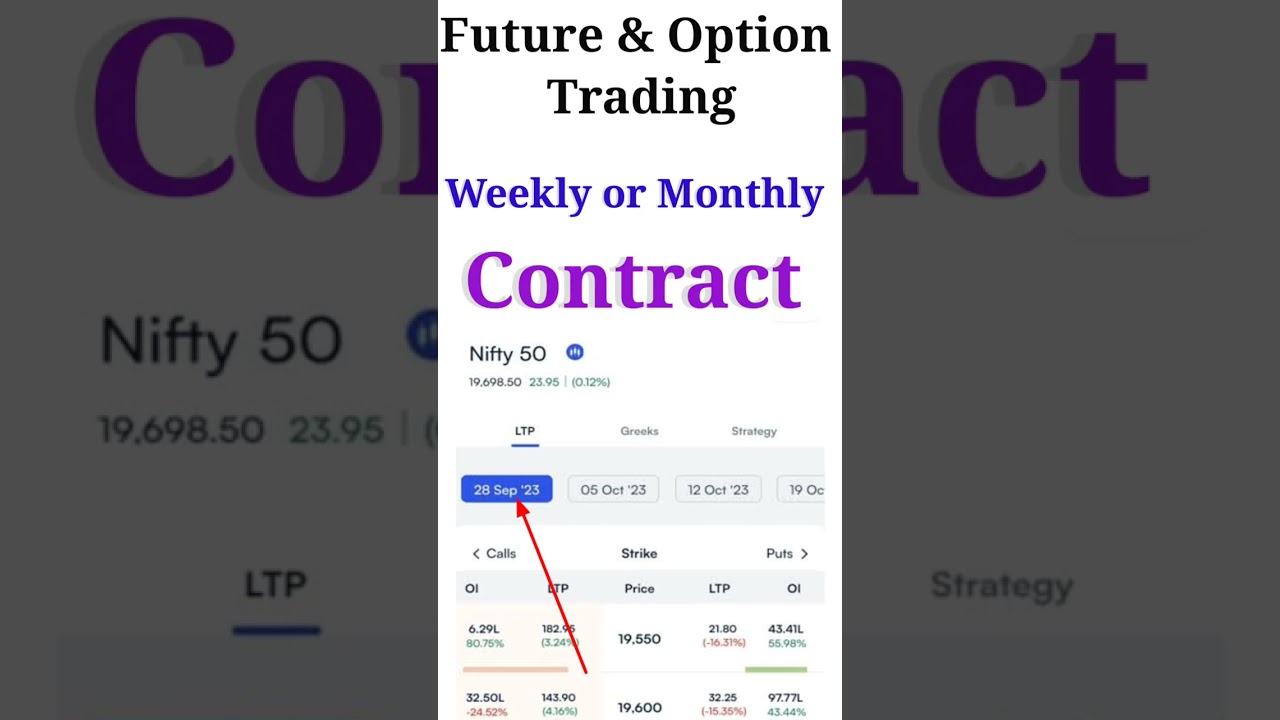 What Is Expiry Or Expiry Date In Future And Option Trading Explained In Telugu #shorts #trading
