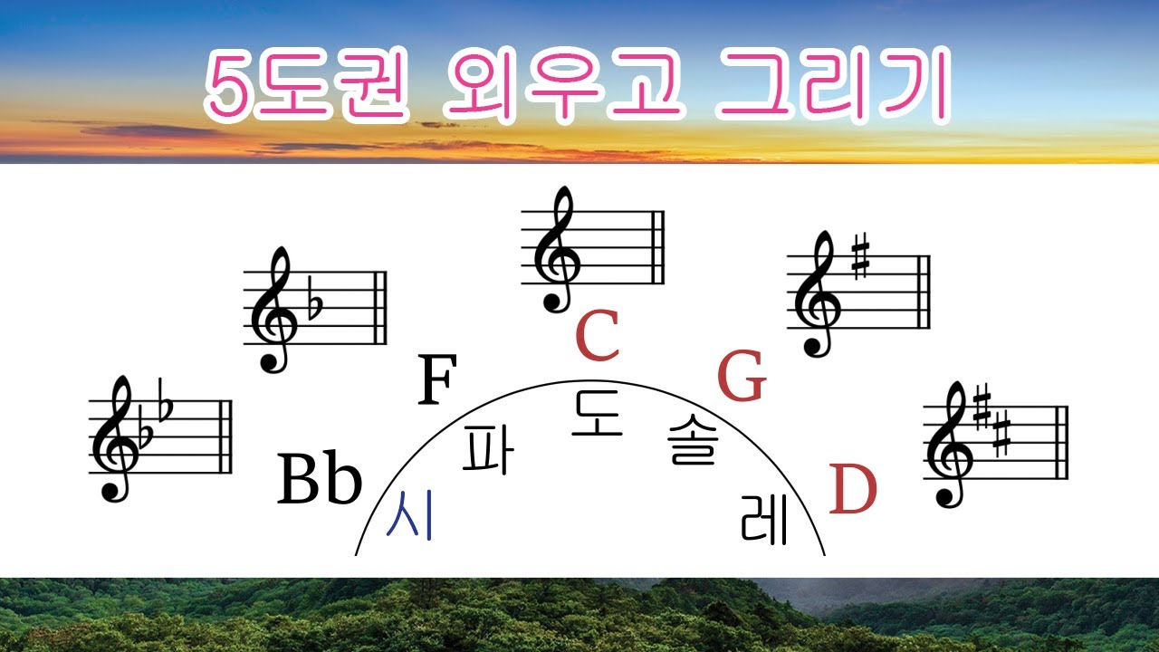 5도권 외우고 그리기 | Circle of 5th | 조표와 스케일 찾기 | 음악이론 #28