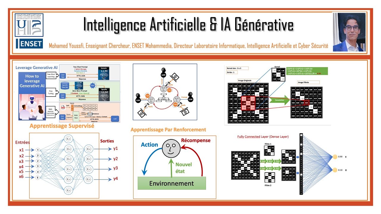 Part 5 - Bases de l'Intelligence Artificielle - Deep learning - Concepts