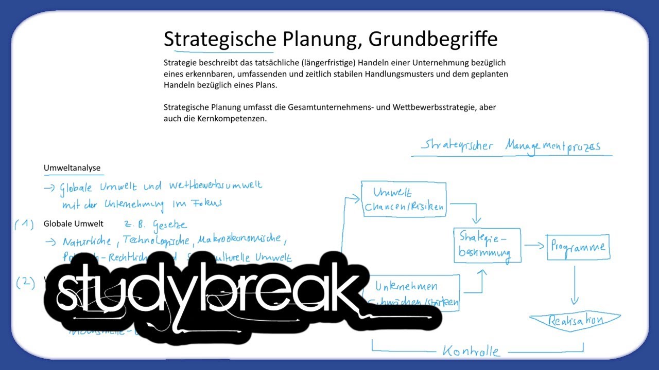 Strategische Planung, Grundbegriffe | Unternehmensführung