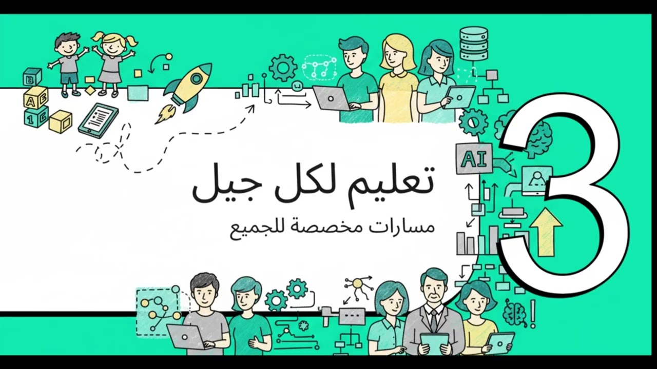 السراج سوفت: الوحيدون ببراءة اختراع 🚀 وأكاديمية AIWORLD (MIT & CodeOrg) - أكثر من 20 عاماً من الإبد