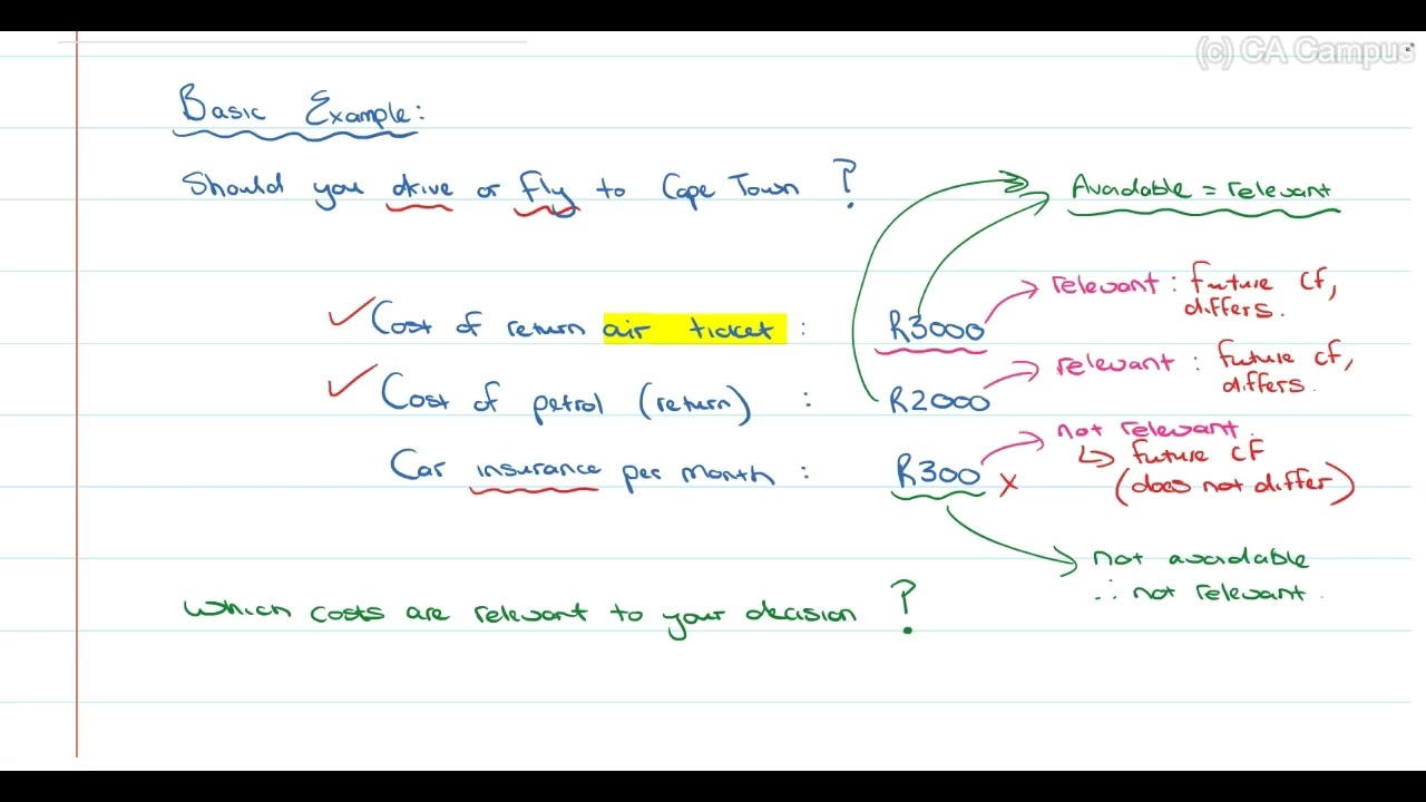 Decision making   Part 1   Introduction